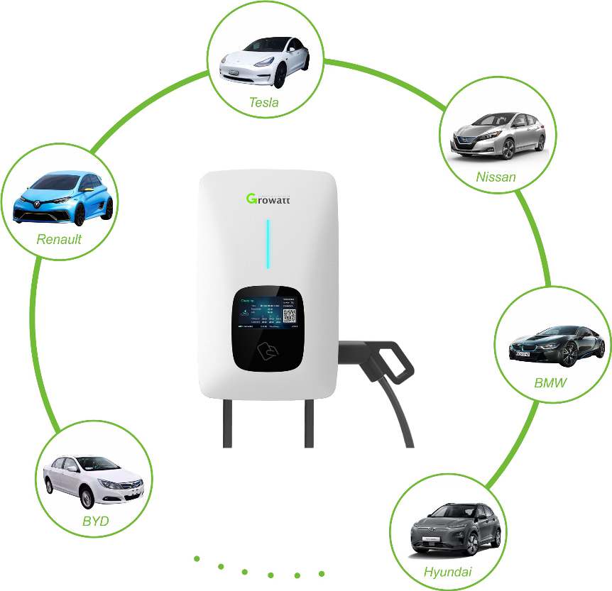 Compatibilidad con Tesla, Nissan, BMW, Hyundai, Renault y BYD